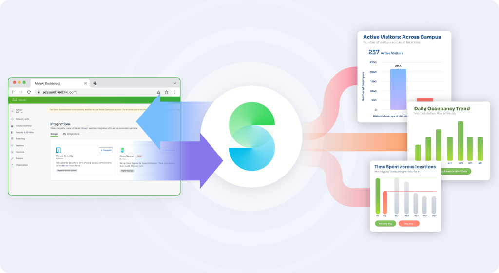 Meraki Integration