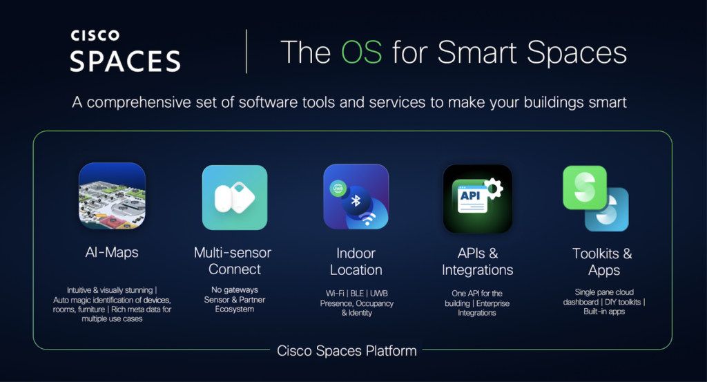 The OS for Smart Spaces